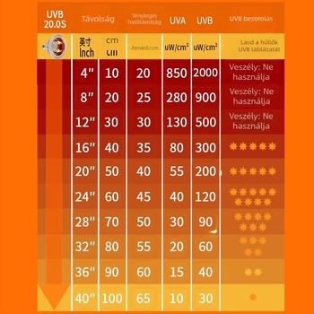 12W alumínium UVB lámpa hüllőknek UVA‑val – teljes spektrum, kalcium-kiegészítő, napfénylámpa teknősöknek és hüllőknek