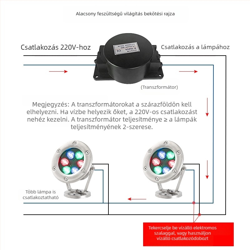 12V víz alatti világítás medencékhez és parkok vízi látványosságaihoz, IP68 RGB spotlámpa távirányítóval