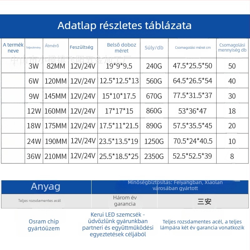 Feiyang FY-6110 Víz alatti világítás, rozsdamentes acél, RGB, 18W, IP68, 180° fénysugár