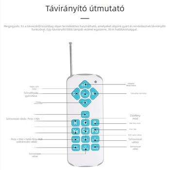 LED alatti falra szerelhető fény, IP68, 12V AC bemenet, méretek 220×35 mm, ház: rozsdamentes acél + PC