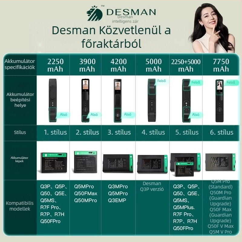 Deshmann Okoszár Q5MPuls, Q5MPro, Q50FMax, Q50MPro lítium akkumulátorral – Huabaotong