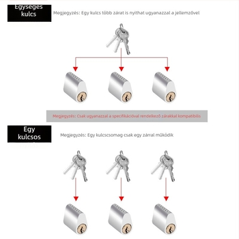 Tűzvédelmi ajtó zárbetét, mag alumínium és réz, tömege 85 g, modern minimalista stílus