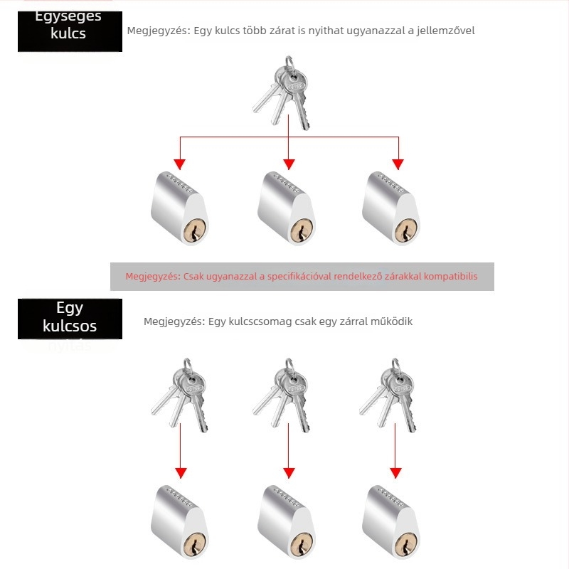 Tűzvédelmi ajtó zárbetét, mag alumínium és réz, tömege 85 g, modern minimalista stílus