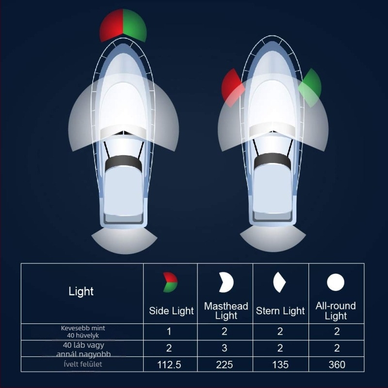 Csatlakoztatható LED tengeri fedélzeti navigációs lámpa, szilikonból, 10W, 12V, IP67