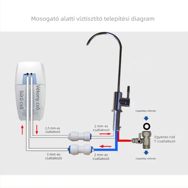 SHNUOM vízszűrő szelep, réz, terminálcsatlakozás