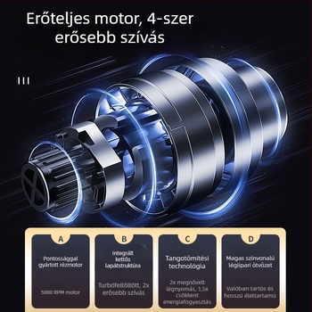 Kézi autóporzsívó – 5500Pa szívás, 45W, 3.7V, Vezeték nélküli, Újratölthető, Hosszú üzemidő