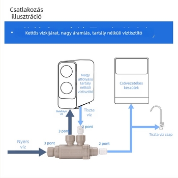 RO tiszta víz készülékéhez 2-utas/3-utas elosztó szelep (tank nélküli, POM)