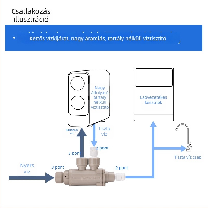 RO tiszta víz készülékéhez 2-utas/3-utas elosztó szelep (tank nélküli, POM)