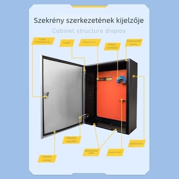 EV töltőoszlop védődoboz beltéri/kültéri oszlopos telepítéshez – 3 áramkör, 3 kapcsolósor, hidegen hengerelt acél burkolat, védelmi szint 43, névleges áram 21 A