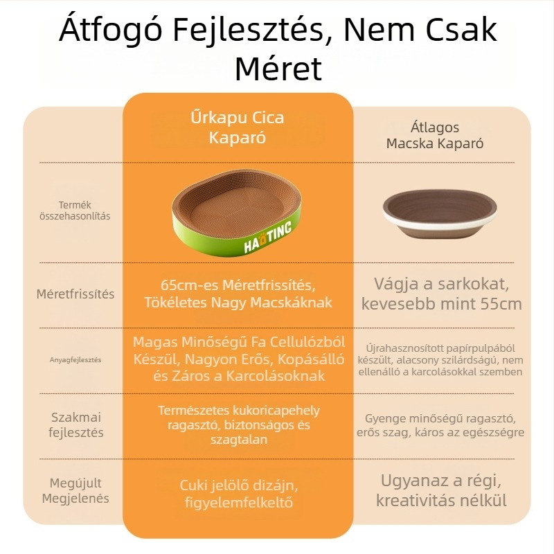 Macska karmolódeszka integrált kör alakú hullámkarton odúval