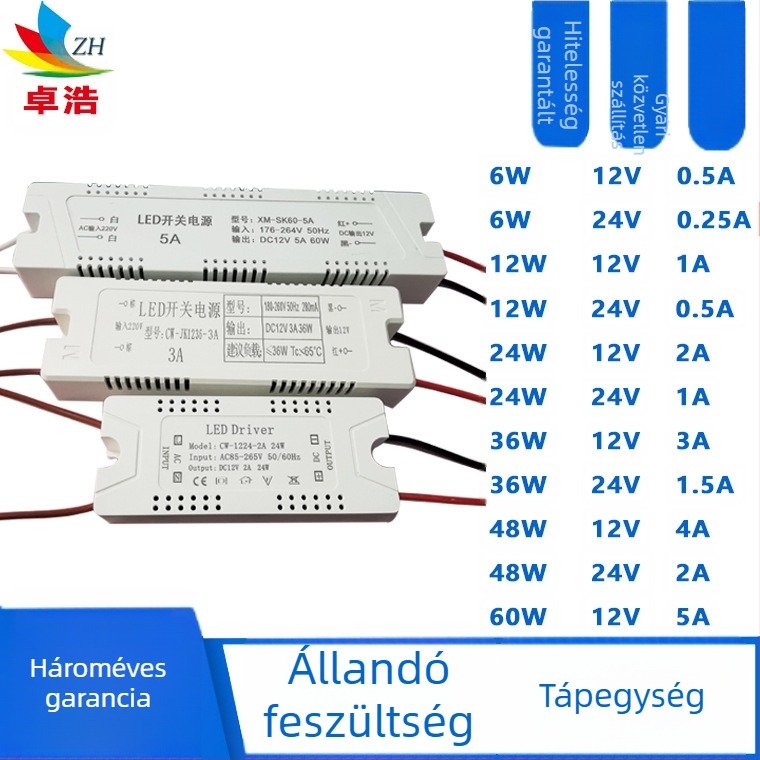 LED-szalaghoz tartozó tápegység, bemenet 12V/24V, teljesítmény 6W/12W/24W/36W, kapcsoló üzemmódú tápegység, állandó feszültség, CE tanúsítvány