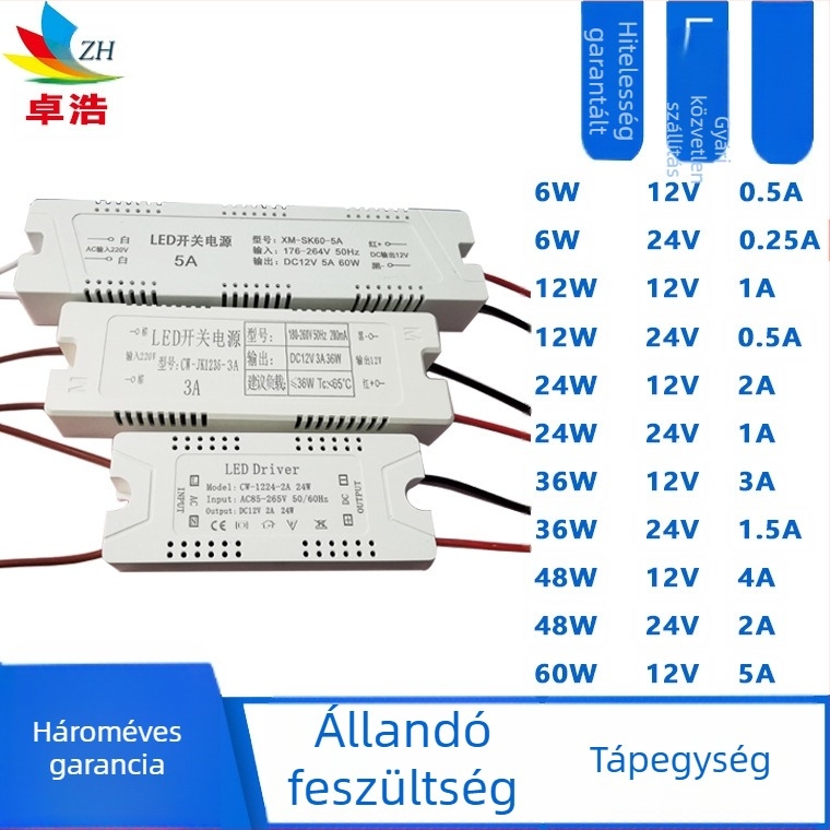 LED-szalaghoz tartozó tápegység, bemenet 12V/24V, teljesítmény 6W/12W/24W/36W, kapcsoló üzemmódú tápegység, állandó feszültség, CE tanúsítvány