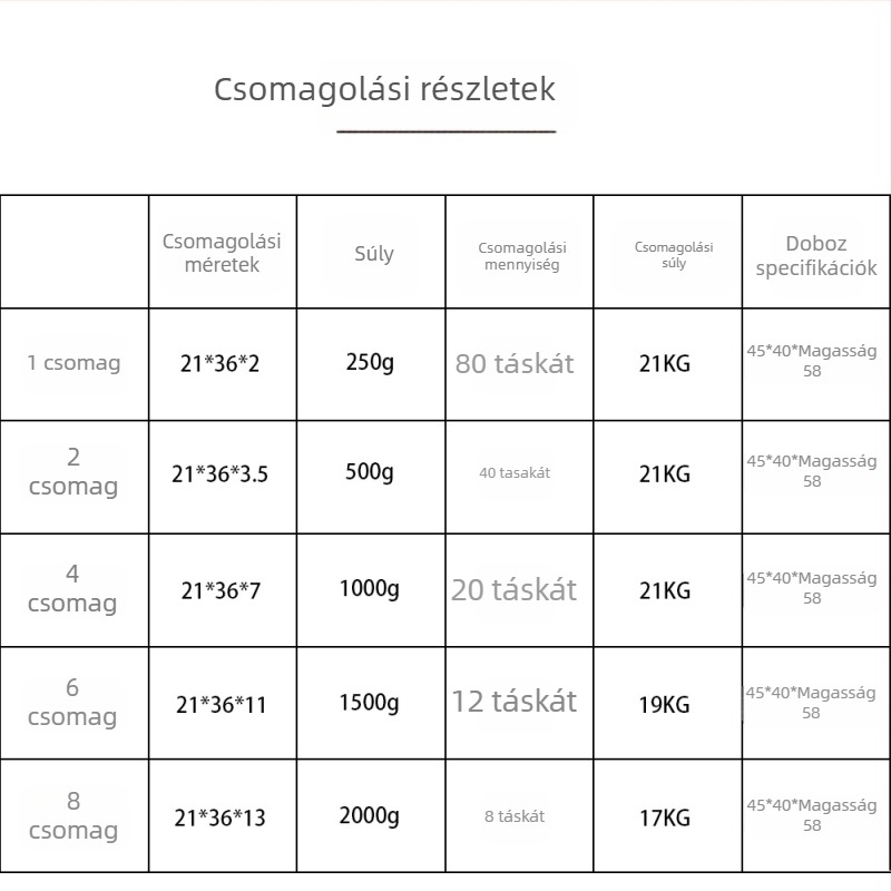 Paplan csomagoló táska - összecsukható, átlátszó, nagy kapacitású, szövött tároló táska, vízálló