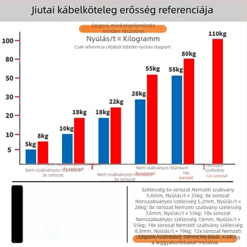 Önzáró nylon kötöző - PA66, szélesség 2,5 mm, helyszíni használatra, hidegálló