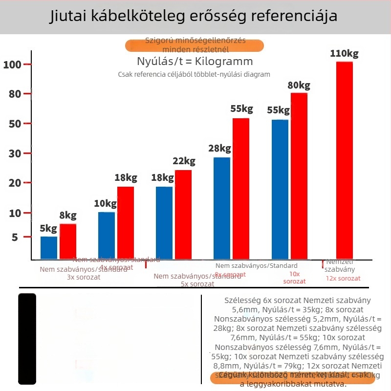 Önzáró nylon kötöző - PA66, szélesség 2,5 mm, helyszíni használatra, hidegálló