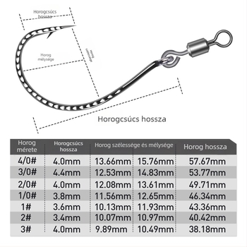 Erősített 8003-as horog, 8-as alakú gyűrű, fordított horog és puha csalival – basszusra és mandarín halra