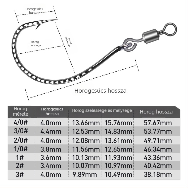 Erősített 8003-as horog, 8-as alakú gyűrű, fordított horog és puha csalival – basszusra és mandarín halra
