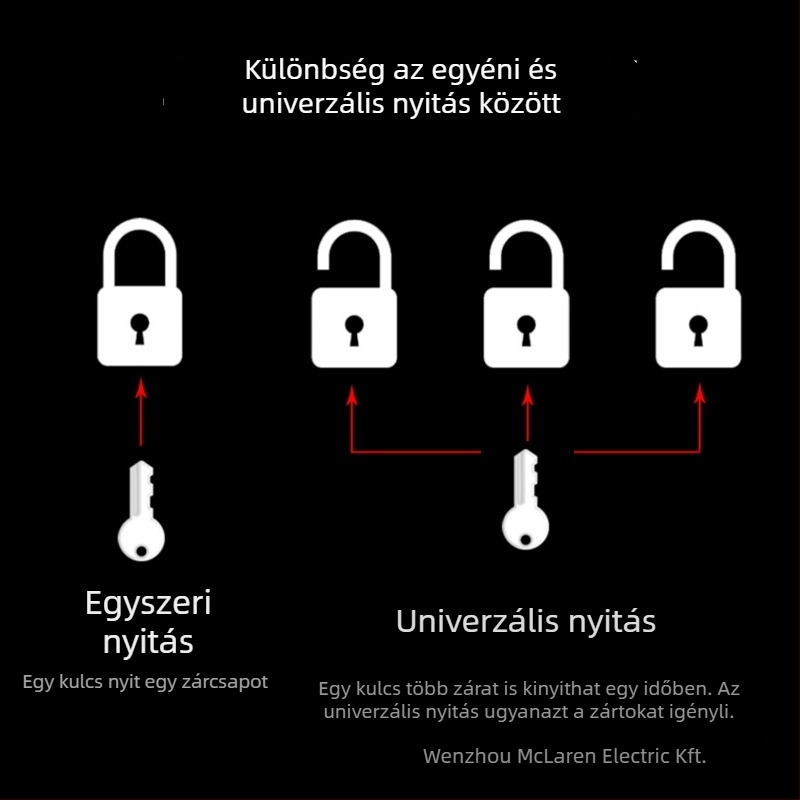 Plum Blossom Lock BC075 háztartási lakat rézötvözetből, ívelt formájú – szekrényekhez, fiókokhoz, ajtókhoz és kollégiumi szobákhoz