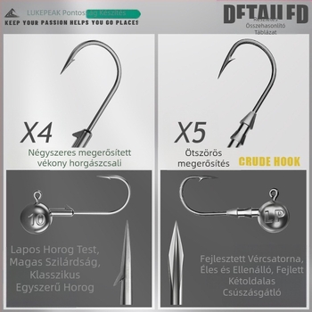 Seelucker ólomfejű horog, tüskékkel, 10 000 darabos csomag, rezervoár-tavakhoz.