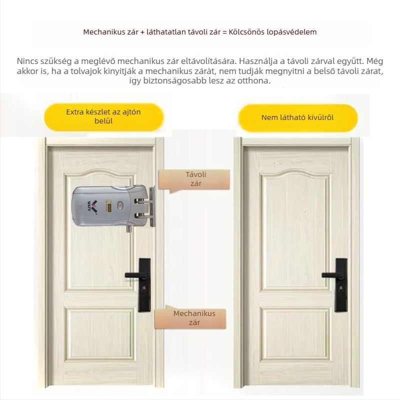 WAFU WF-019 elektronikus zár vezeték nélküli távirányítással; test cink ötvözetből; otthoni használatra; alkalmas biztonsági, tűzvédelmi ajtókra, fa, üveg és alumínium ajtókra