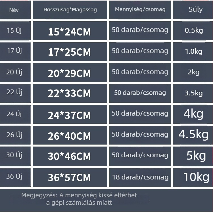 Egyszer használatos átlátszó műanyag élelmiszerzacskó, kis méretű, csomagoláshoz, piros