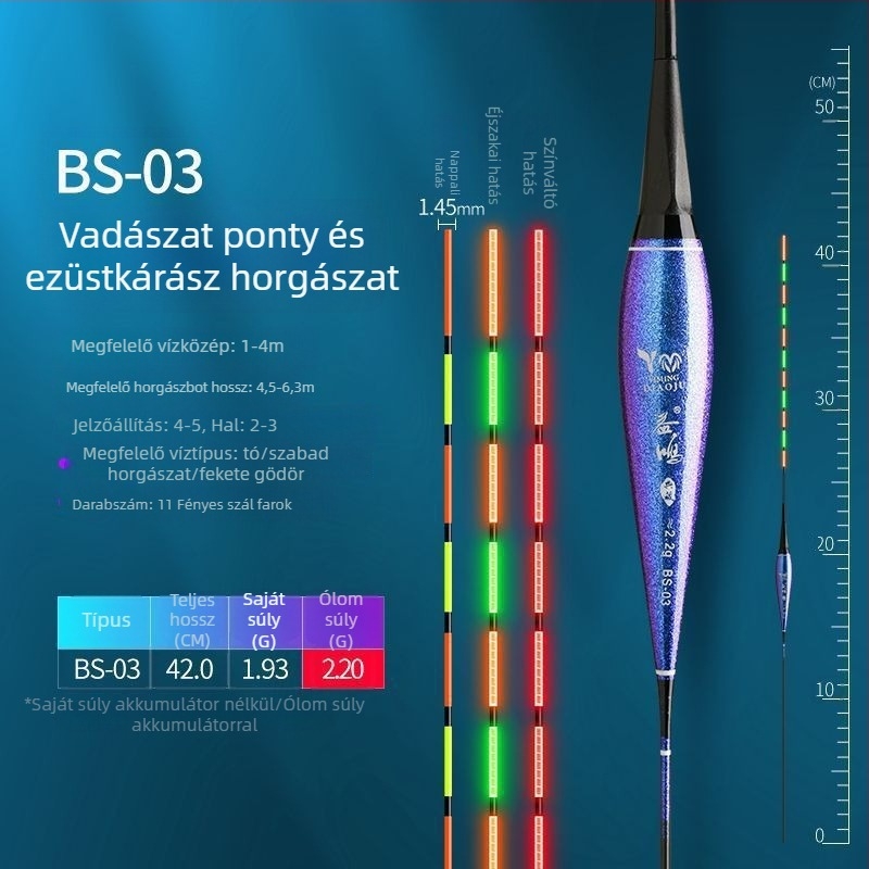 Színváltós éjszakai világítású horgászúszó, kaméleon testű úszó, nagy érzékenységű elektronikus úszó, gravitációs érzékelő, nappal–éjszaka használatra