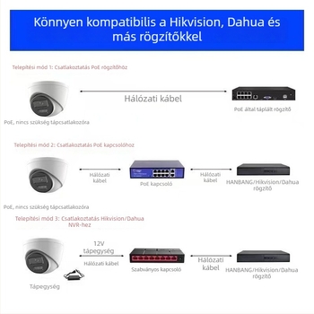 4K PoE gömbkamera ONVIF-támogatással és SDK-fejlesztéssel