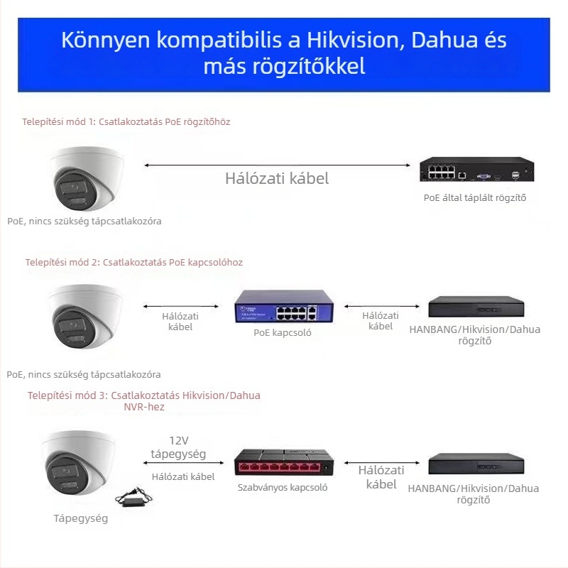 4K PoE gömbkamera ONVIF-támogatással és SDK-fejlesztéssel