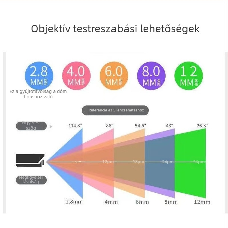 4K PoE gömbkamera ONVIF-támogatással és SDK-fejlesztéssel
