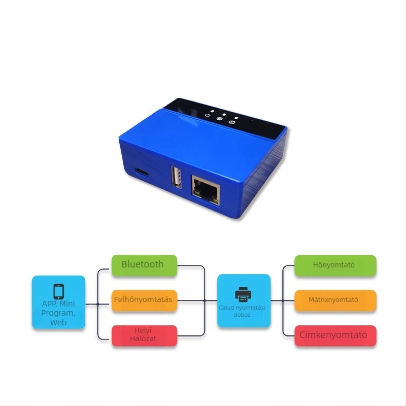 Cloud nyomtató doboz – megosztott nyomtatószerver távoli és LAN nyomtatáshoz, USB‑ Bluetooth és Wi‑Fi csatlakozáshoz