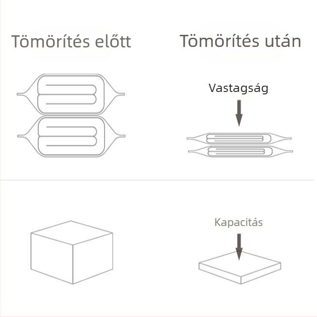 Elektronikus pumpa vákuumos tömítő zsákokhoz – extránagy méret, takarók és ruhák számára