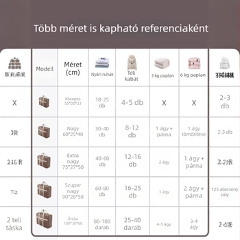 Nagy kapacitású összecsukható tárolótáska ruhákhoz és paplanokhoz