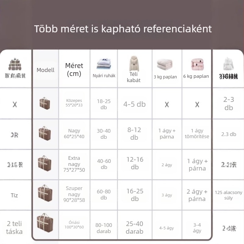 Nagy kapacitású összecsukható tárolótáska ruhákhoz és paplanokhoz