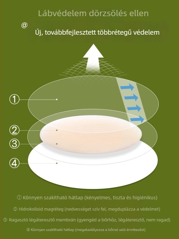 Dörzsölésmentes sarokvédő párnák magas sarkú cipőkhöz
