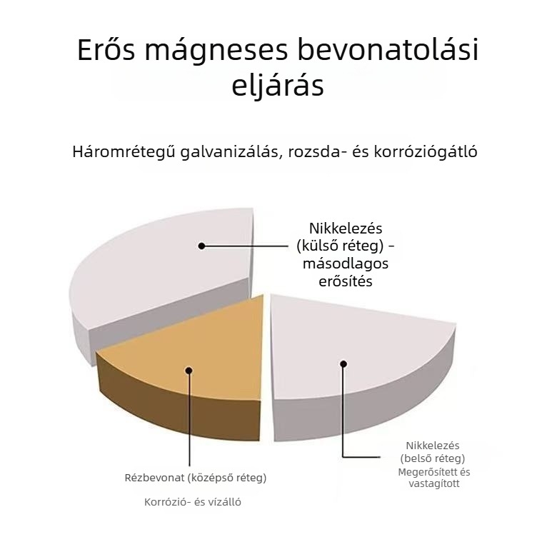 Védőburkolat kültéri klímaberendezéshez, erős mágnesek, szerelés nélkül, alumíniumfólia a napsütés elleni védelemhez, hőszigetelés, vízálló, por elleni védelem, 1–10 HP