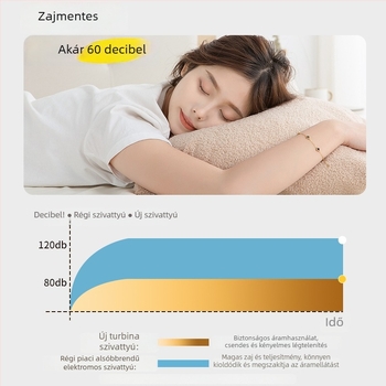 Kompressziós zsákokhoz való elektromos vákuumpumpa