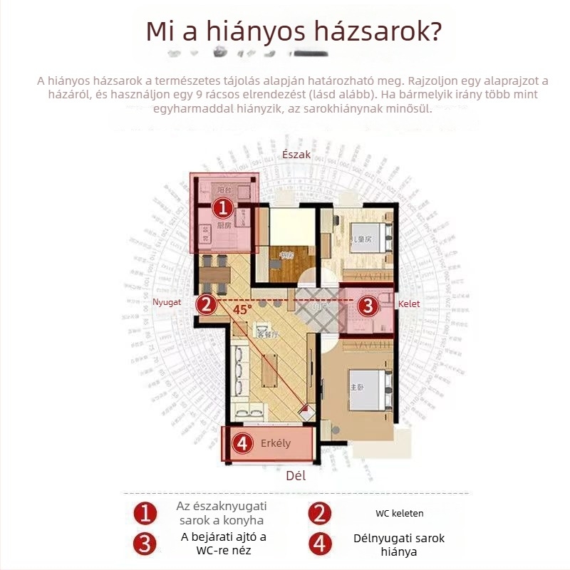 Fém nyolctrigrammos sarokdísz északnyugati hiányzó sarokhoz