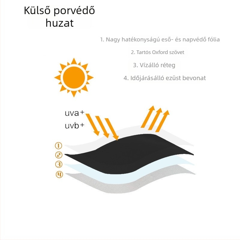 Fekete mosógép-ház, 210D – vízálló, UV‑védett, kültéri használatra