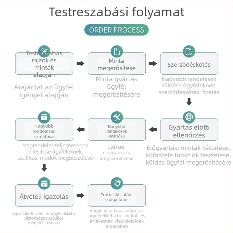 JPA068 Állítható bútorlábak, M10, szénacél