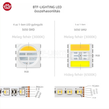 RGBWW LED-szalag 5050, öt az egyben RGBCW, ötcsatornás hangulatvilágítás, 24V