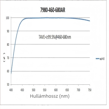Achromatikus kettős lencse, 25 mm-es fókusztávolság, optikai lencse biológiai mikroszkóphoz