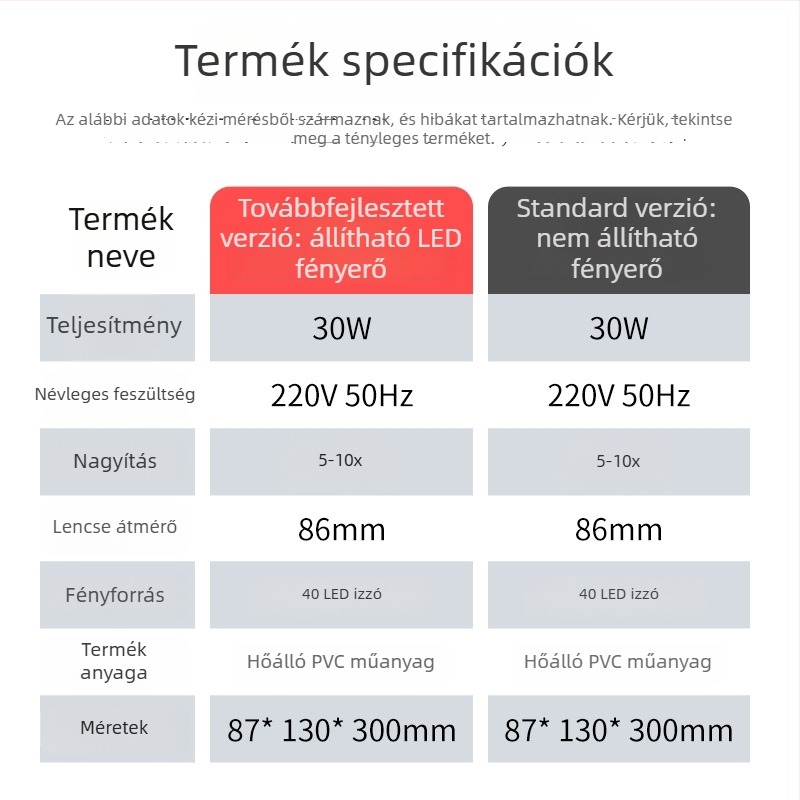 Asztali nagyítólámpa LED-del, 5x és 10x nagyítás, órák és telefonok javításához, hegesztéshez, olvasáshoz és sminkvilágításhoz.