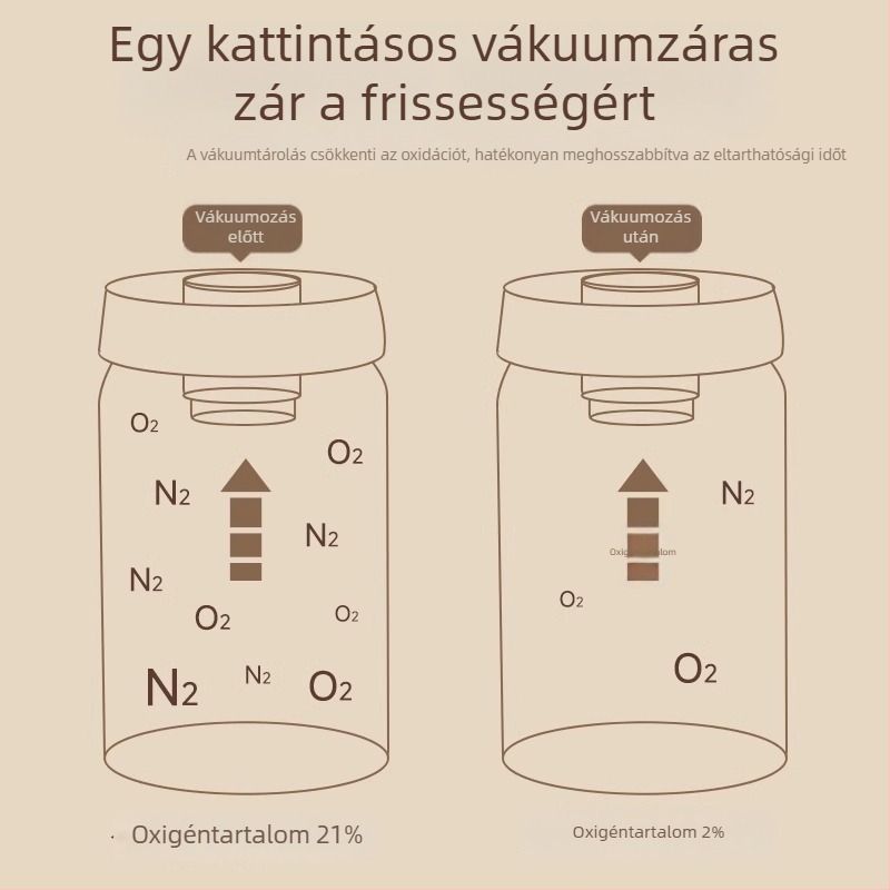 Vákuumzáras rozsdamentes acél 316 kávészemek tárolója, fényvédő teához és kávéporhoz, élelmiszer-minőségű, kör alakú, 800–1000 ml