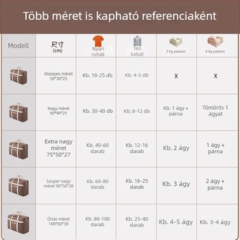 Nagy kapacitású ágynemű- és ruhatároló táska, hordozható költöztetéshez és gardrób rendezéséhez