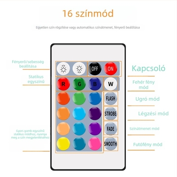 RGB LED-szalag távirányítóval, 16 szín, vízálló, USB neon dekoratív rugalmas szalag