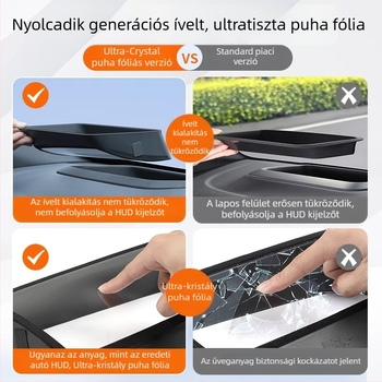 Ideal L6L7L8L9 HUD védőkeret a műszerfalhoz