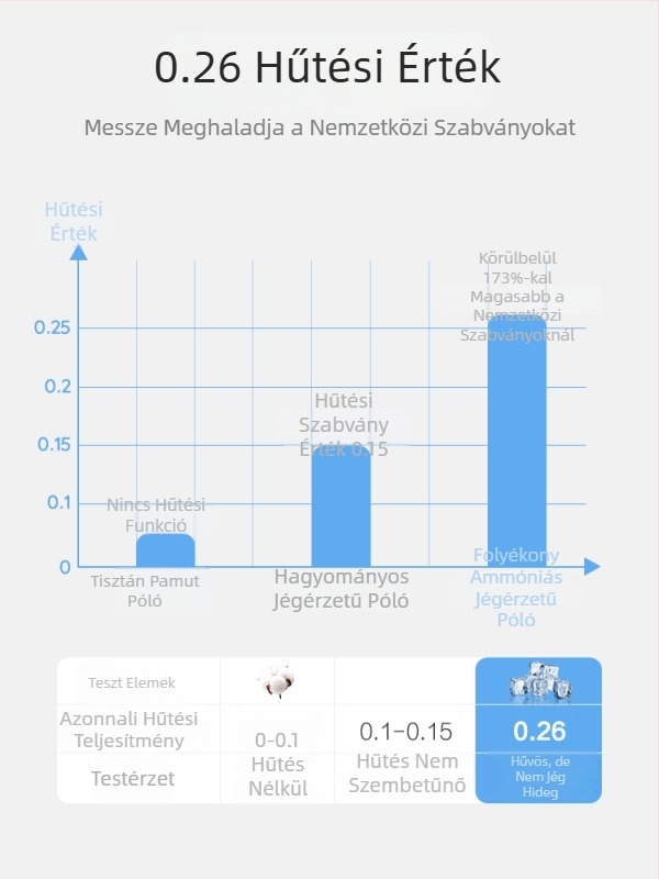 3. generációs ammónia-finomítású fekete rövid ujjú póló, 100% hosszú szálú pamut, férfiaknak, nyár 2026