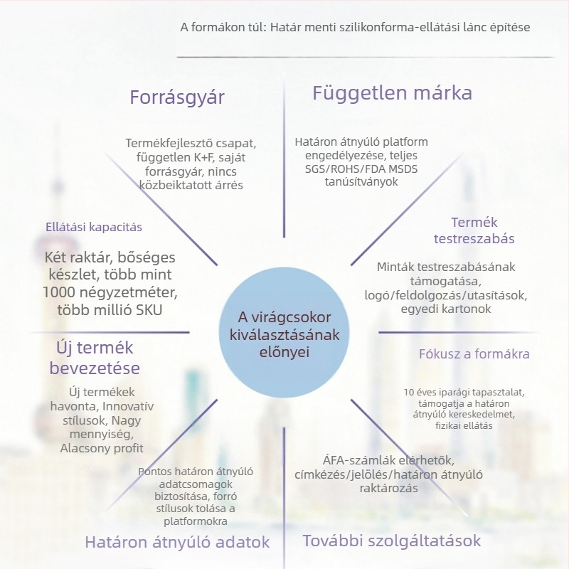 Szilikon forma epoxigyanta DIY – Közel-Keleti stílusú lámpabúra hold kivágással