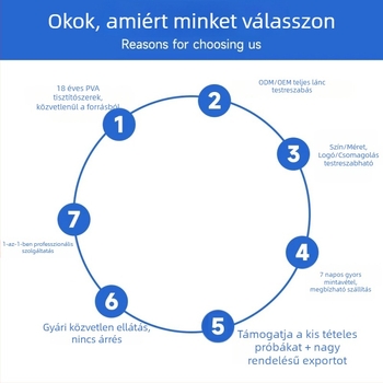 Otthoni multifunkcionális PVA tisztító kefe puha sörtékkel és fogantyúval autó, konyha, edények és poharak mosásához
