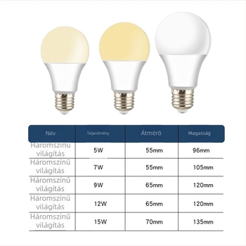 LED izzó E27 háromszínű fényforrással és állítható fényerővel, műanyag bevonatú alumínium test, 1800 lm, 220V, CRI 80, PF 0.7